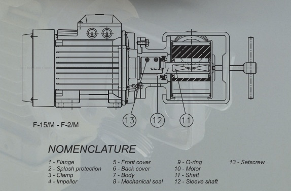 ZEPOL  90/100/8   0.75 KW