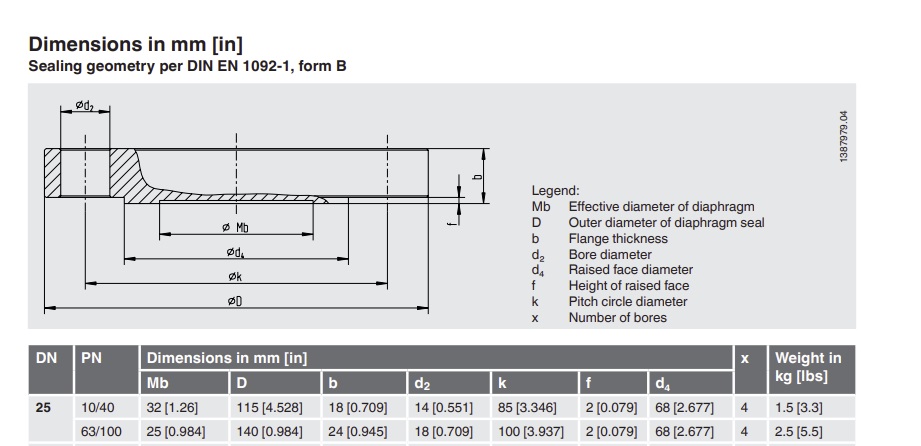 WIKA 990.27 0-10 Bar