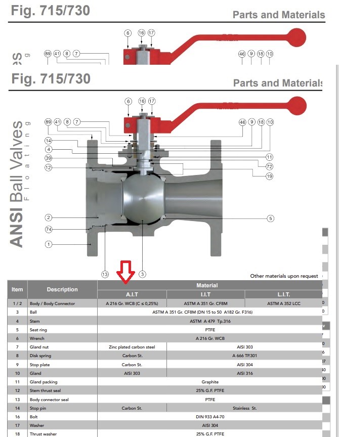 VALVULA ANSI JC FIG.715 150 LB 6”