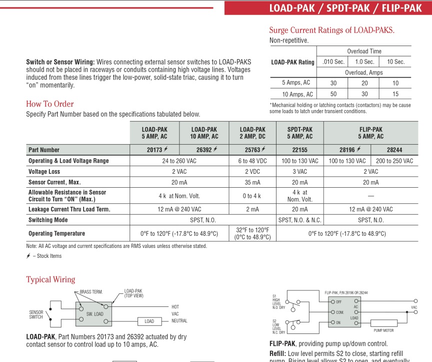 LOAD PAK 26392 10 AMP