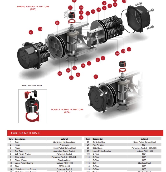 ASR1200 ACTUADOR