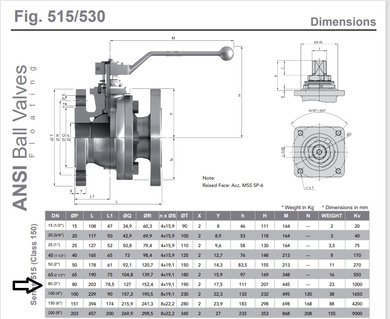 VALVULA ANSI JC FIG.515 150LB 3” – ACTUADOR