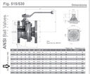 VALVULA ANSI JC FIG.515 150LB 3” – ACTUADOR