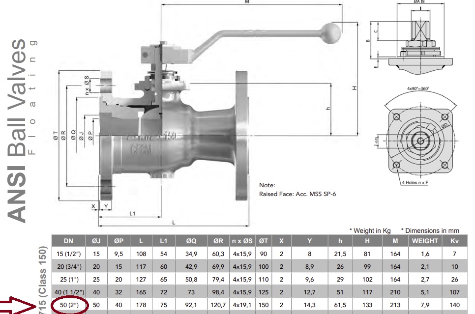 VALVULA ANSI JSO INOX FIG.715 150 LB 2”