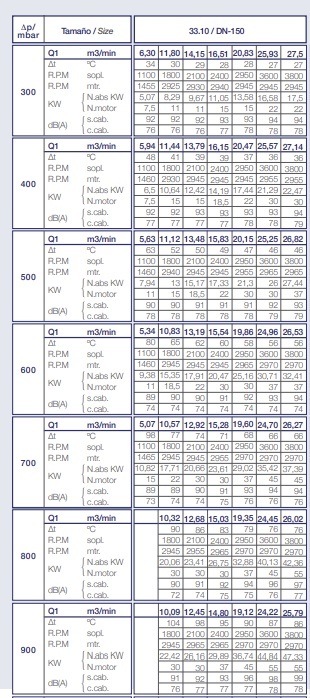 PG30F1  RNT 33.10 