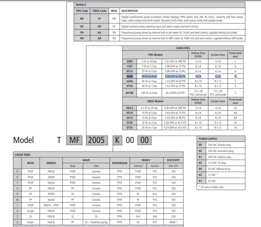 TMF04020K0000B02A000 EMEC