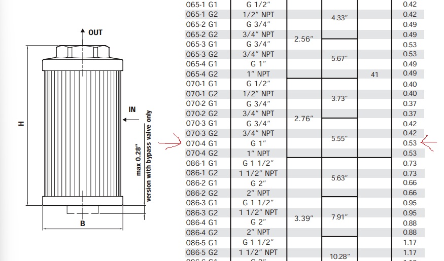 STR0704SG1M90 MP FILTRI