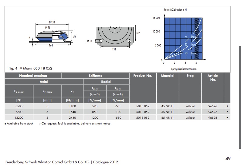 V-MOUNT ANTIVIVRATION  V50/52