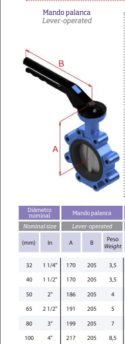 20L94E VALVULA LUG DN100 4"