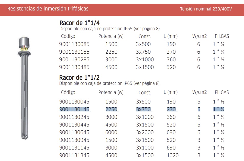 BACKER 9001130145 RESISTENCIA 2500 WATT