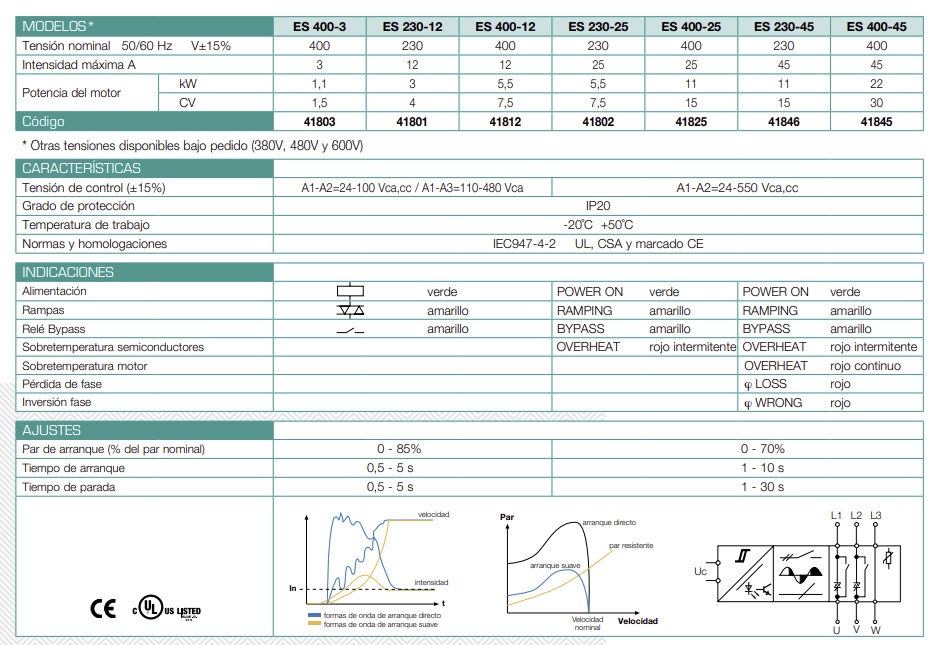 FANOX  ES 400-12