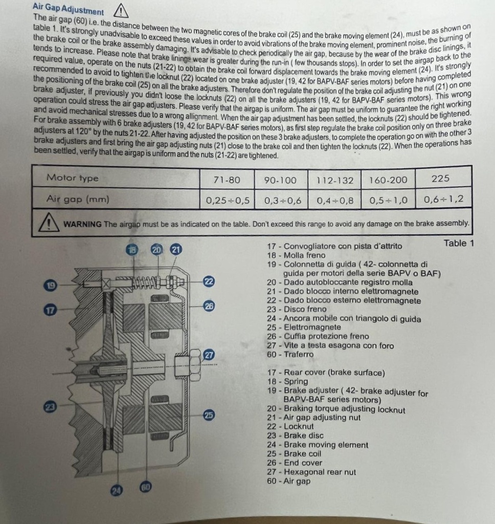 ELECTROIMAN MGM MEC 71 230/400V CA