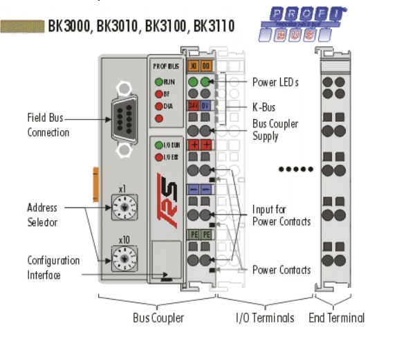 BK3100 - TRS 