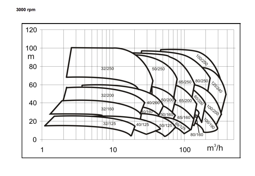 KSV INVCN 65-125C