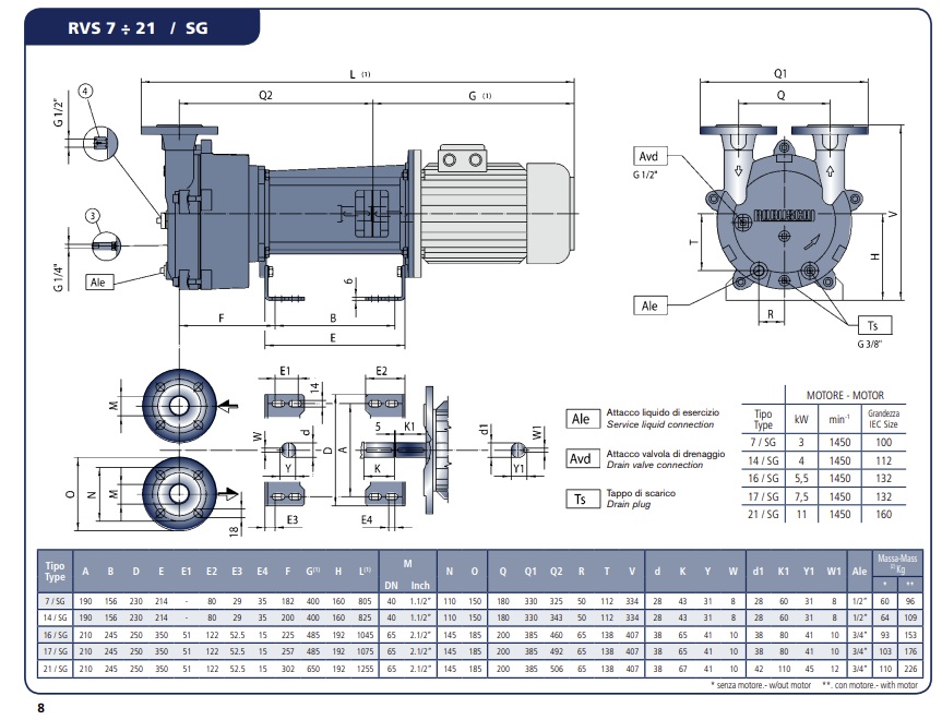 ROBUSCHI RVS_7/SG-09