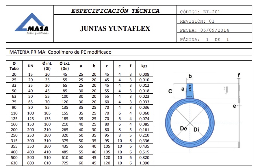 JUNTA RIEGO YUNTAFLEX DN500