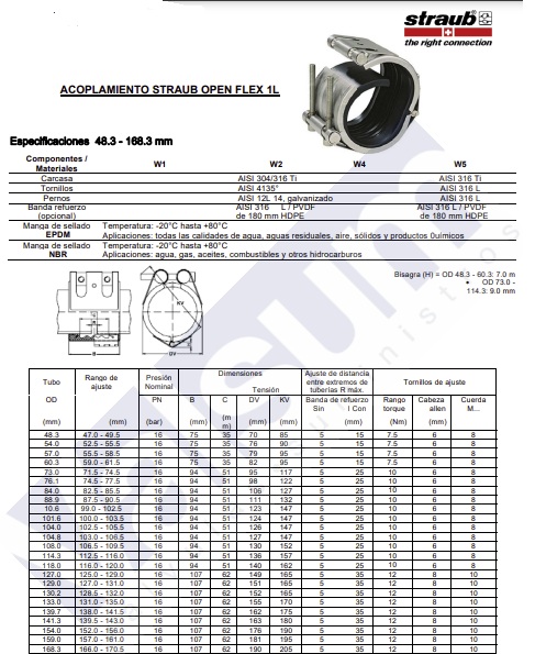 STRAUB OPEN-FLEX 1L 168,3 MM