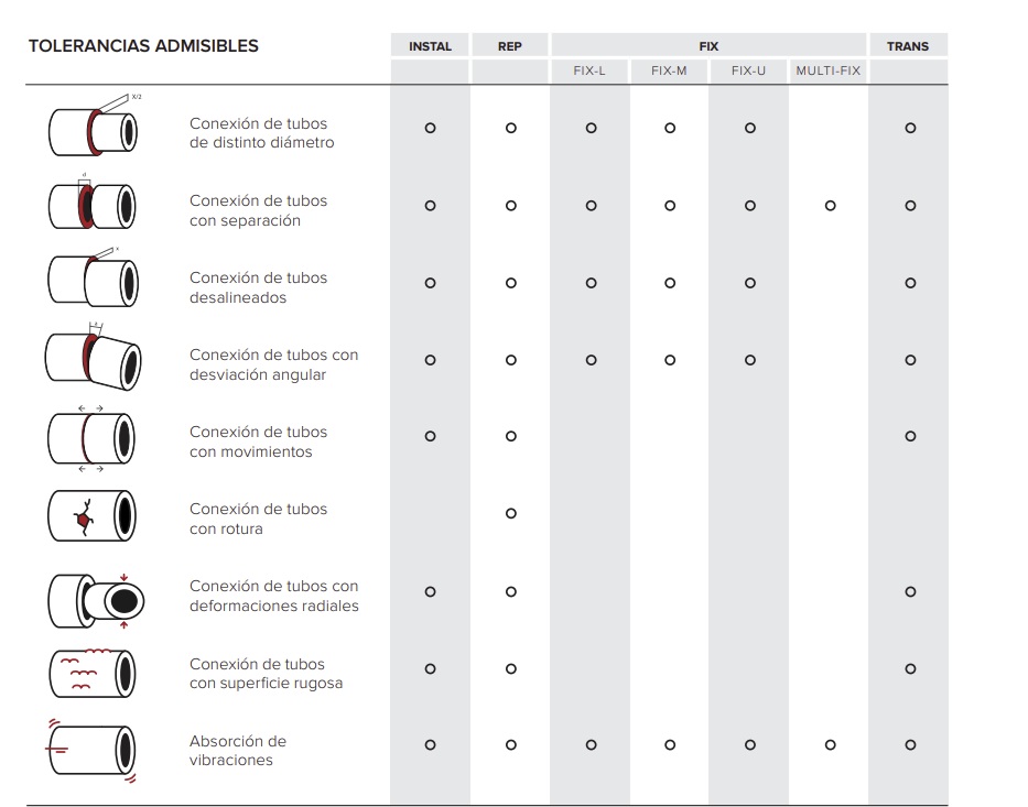 ARPOL ICYR 350-362 A2E11